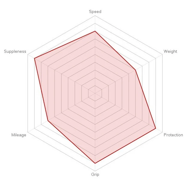 Boyau Vittoria Corsa Graphène 700x25 Noir/Anthracite – Image 2